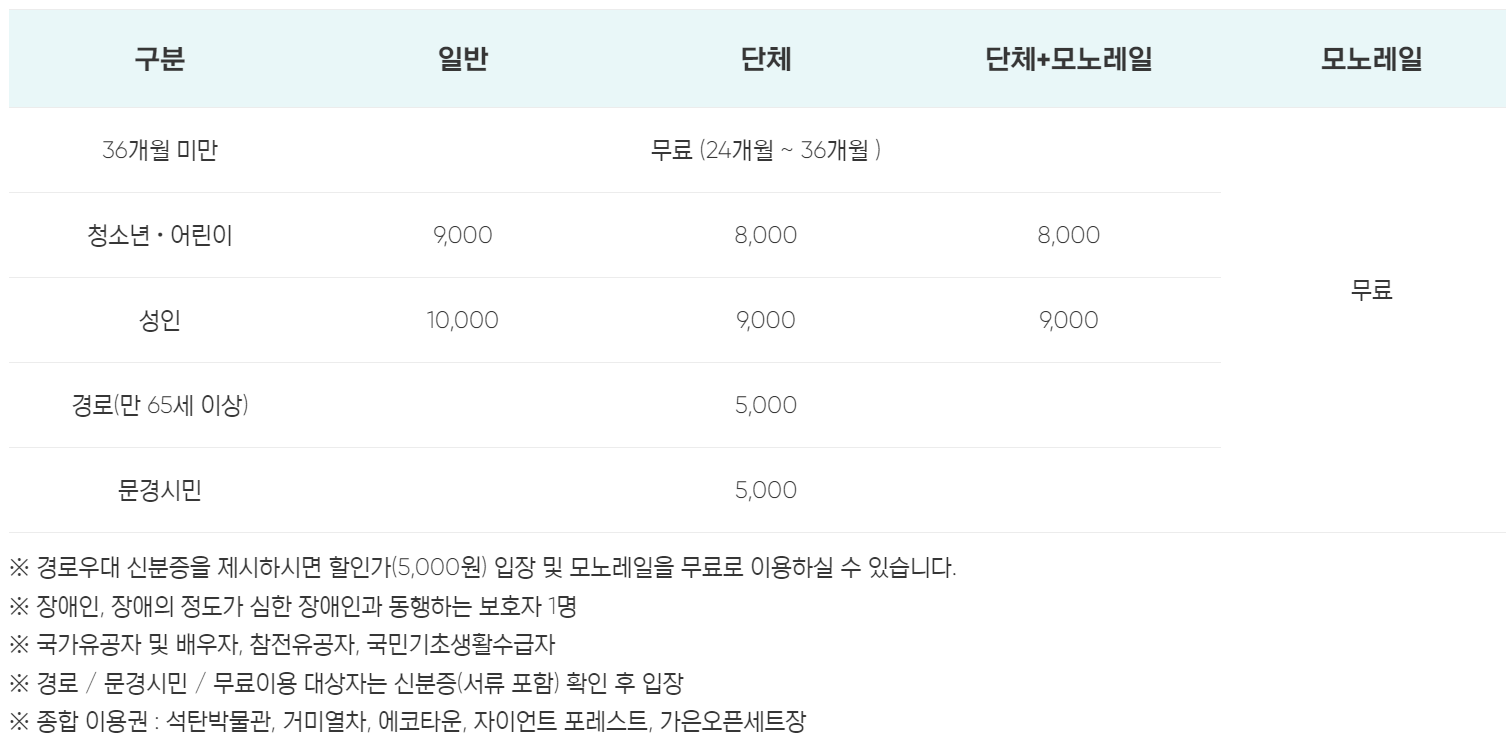 문경 에코월드