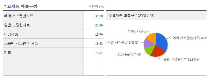 이원컴포텍_주요제품