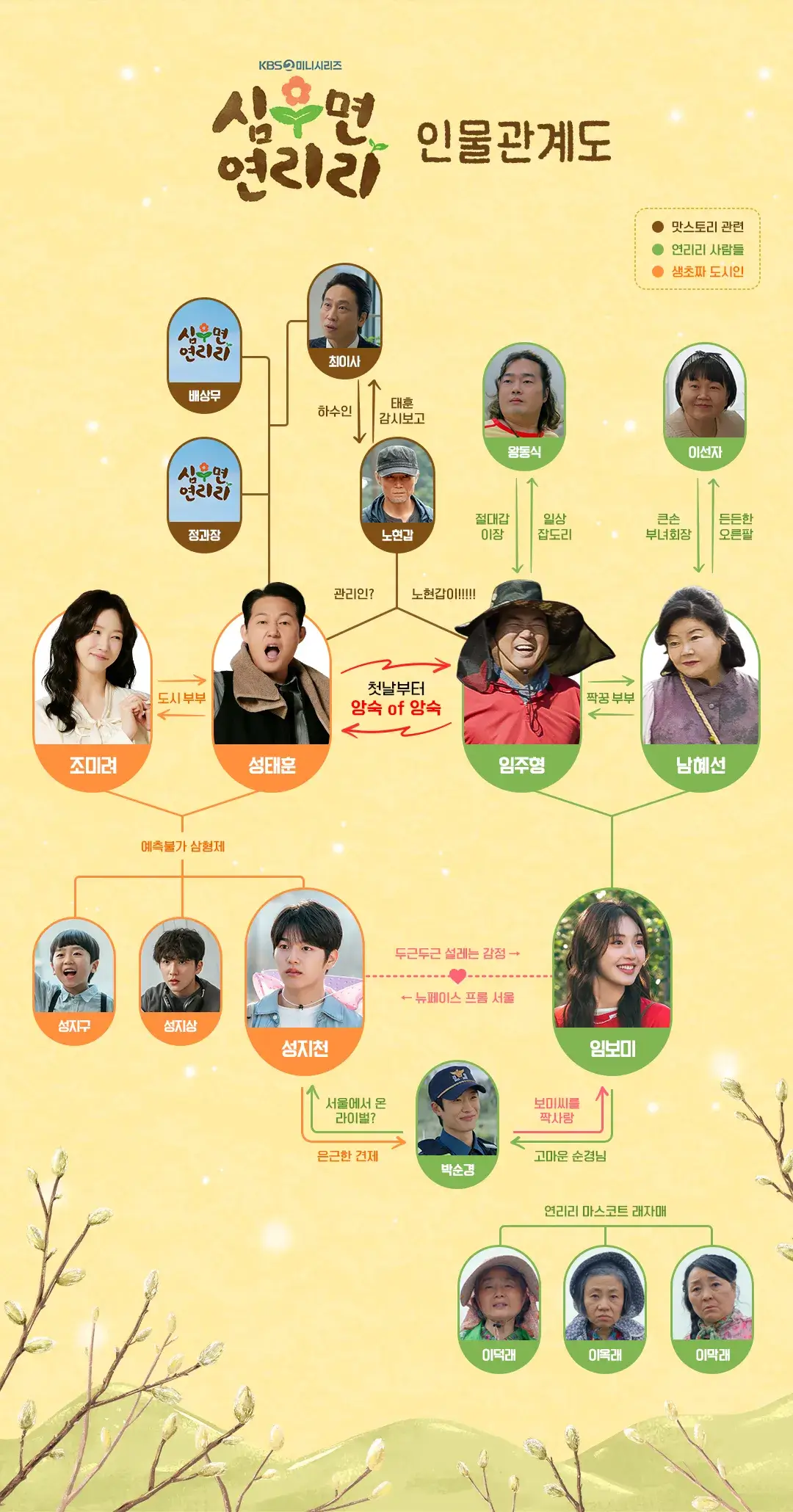 심우면 연리리 촬영지 몇부작 출연진 1화 줄거리 재방송 OTT