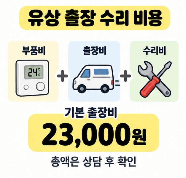 부품비와 출장비, 수리비를 더하는 구조와 기본 출장비 2만 3천 원, 총액 상담 안내를 표시한 그림