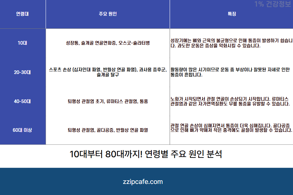 뚝 삐걱! 무릎 관절 통증 소리 혹시 나도? 원인 치료 관리법