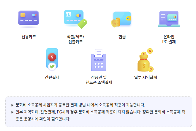 문화비소득공제