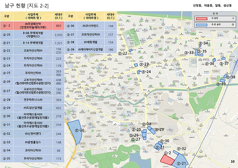 울산 공동주택 사업장 113곳 총정리, 구·군별 5만 세대 어디에 들어서나 (2026년 10월 기준) 11