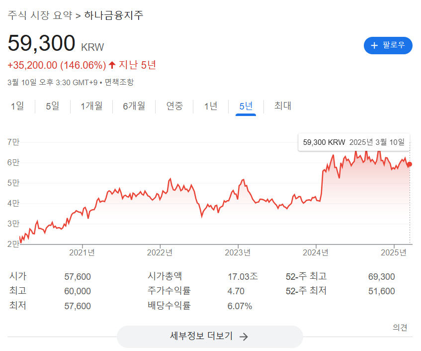 하나금융지주_주가_전망