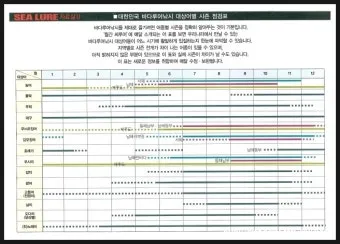 낚시 시즌 추천 겨울 빙어 얼음 구멍 낚시 준비 요령_2