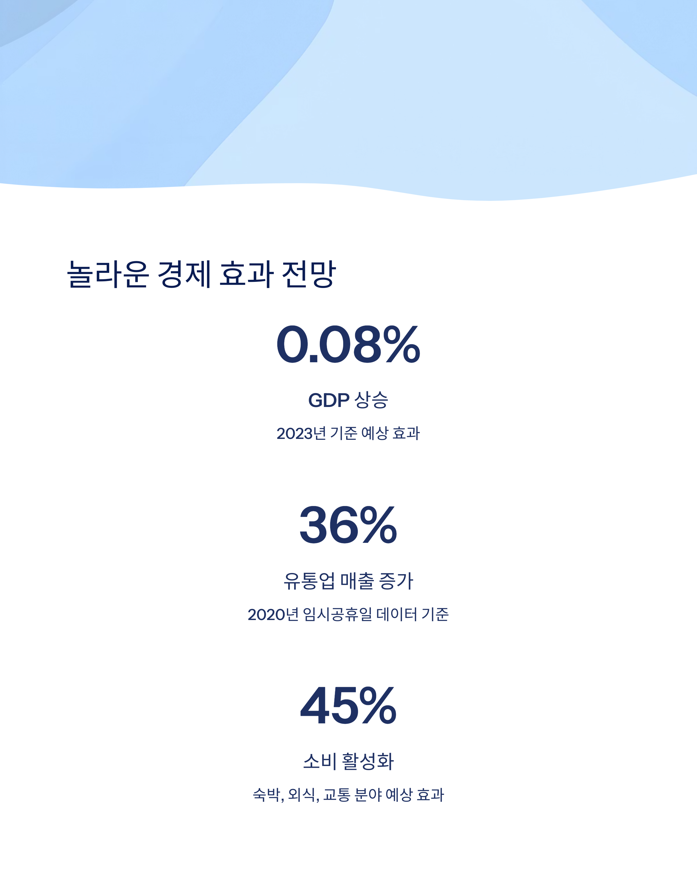 경제적 효과와 기대