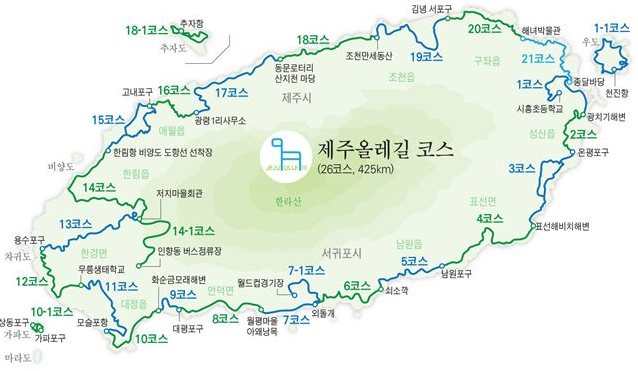 제주-올레길-코스
