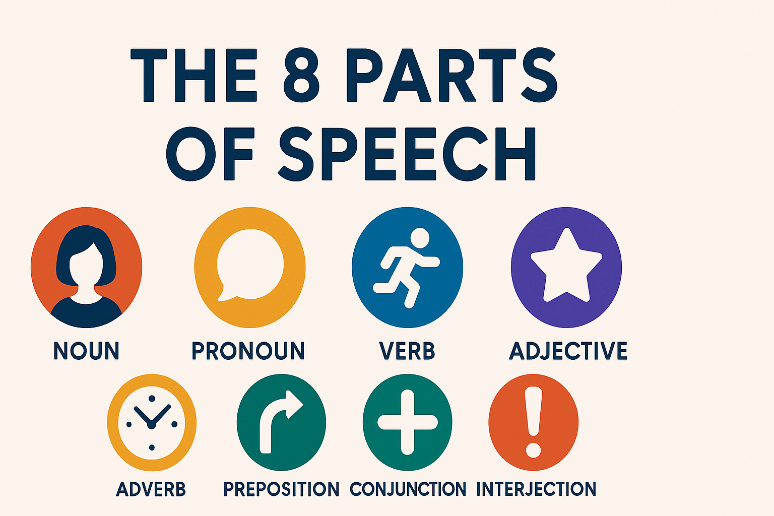 영어의 8품사, 문장을 이루는 기본 뼈대