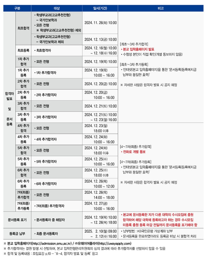 상명대 합격자 발표일 2025 2