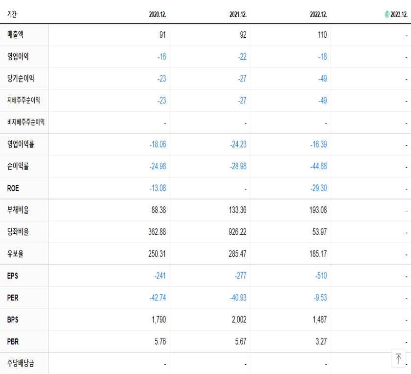 라닉스 재무제표