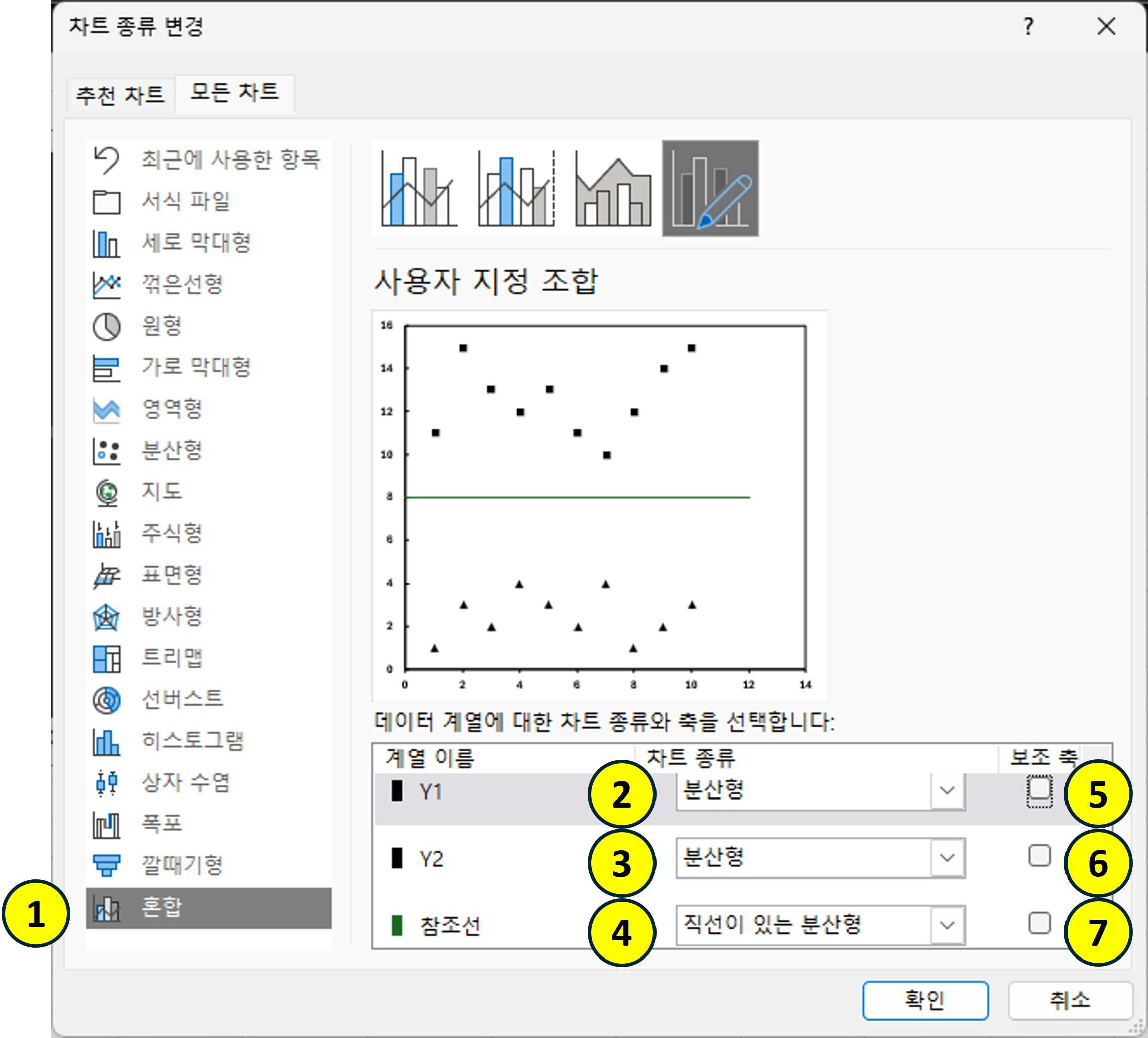 각각의 계열에 대해 차트 종류와 보조 축 사용 여부를 설정하는 방법을 설명하는 이미지