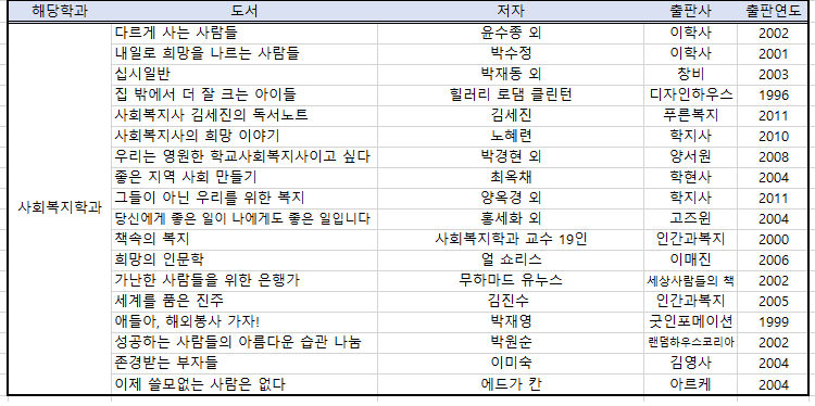 사회복지학과 추천도서 목록