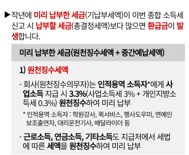 국세청 소득세 환급