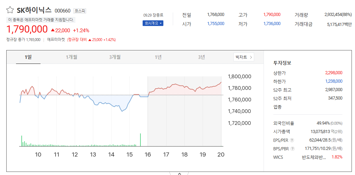 SK하이닉스 차트