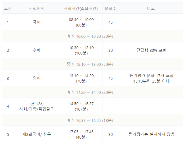 수능 시간표