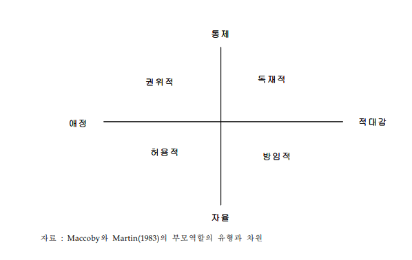 바움린드