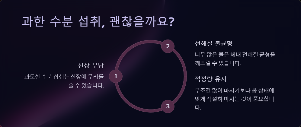 하루에 물 몇 리터가 적당할까? 수분 섭취 가이드