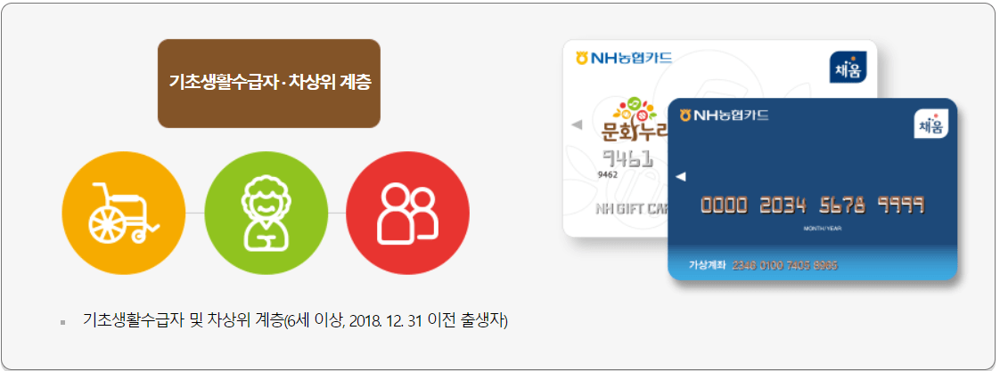 문화누리카드