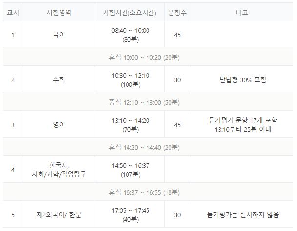 2024년 수능 시간표