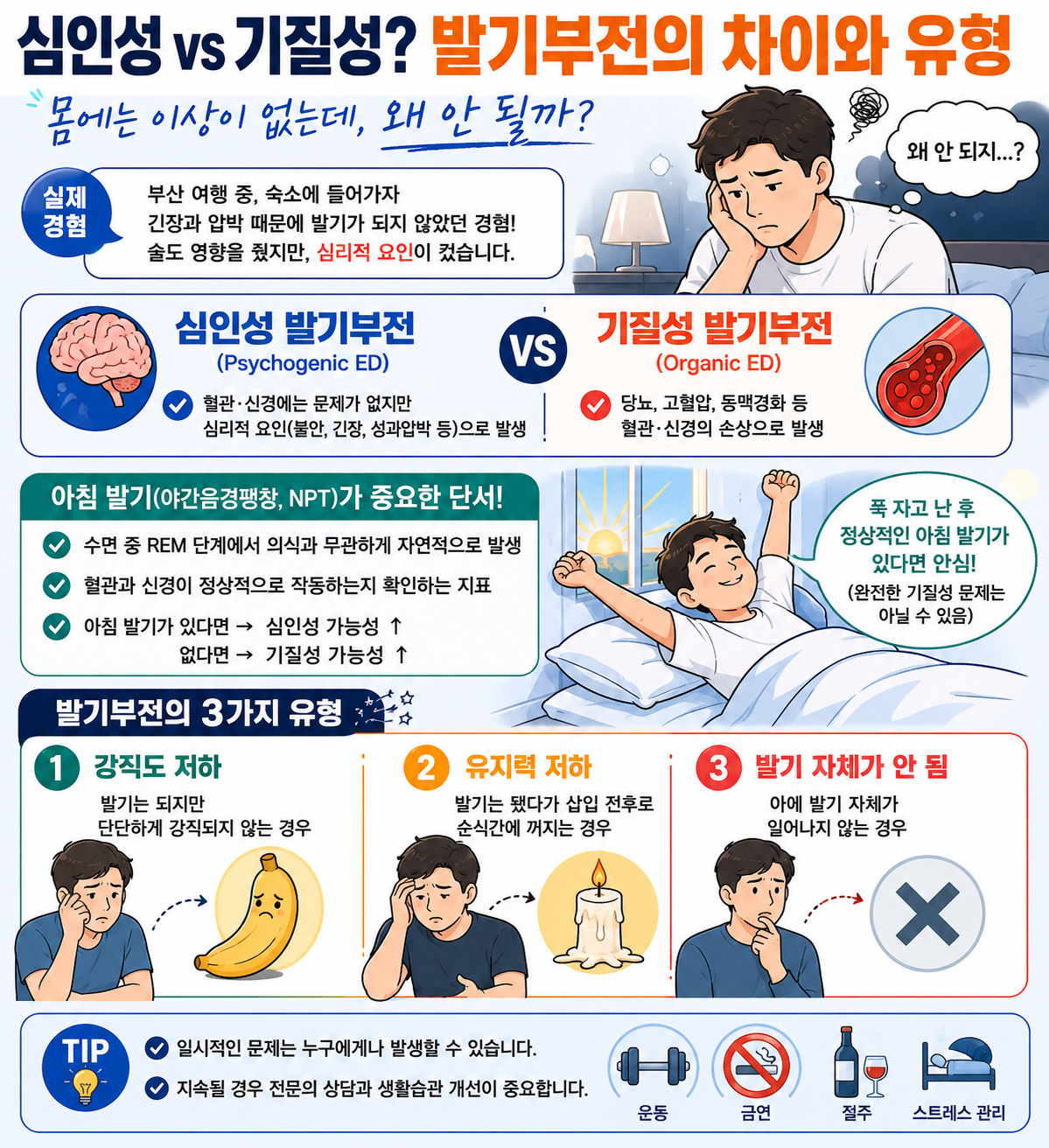 심인성 vs 기질성 발기부전 비교정리