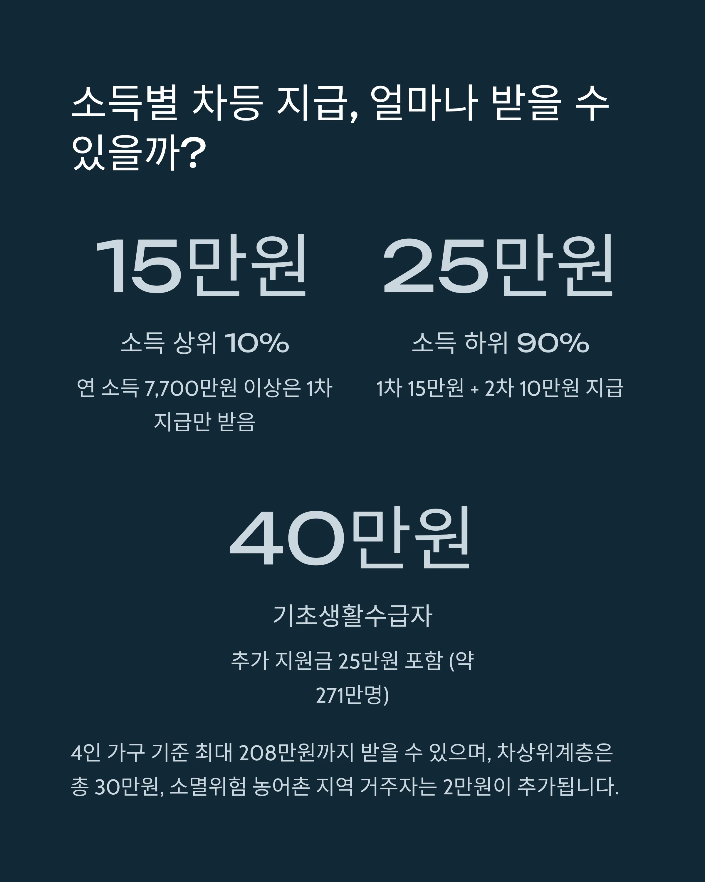 소비쿠폰
