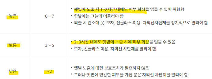 자외선 지수