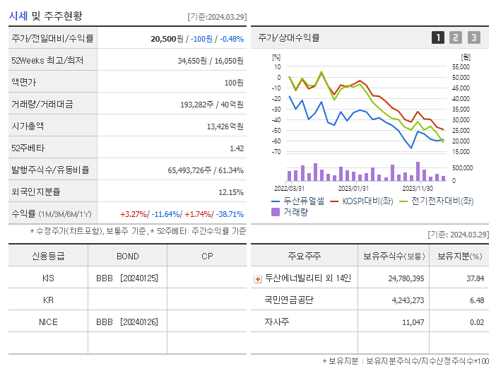 두산퓨얼셀_기업개요
