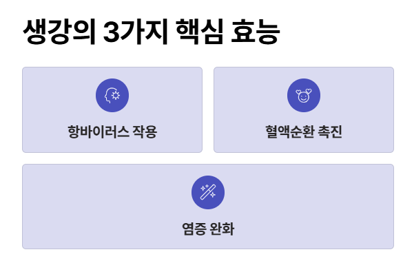 생강 효능이 독감 예방에 좋은 이유