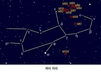 처녀자리 특징 성격 연애운까지 12별자리 정보 요약_13
