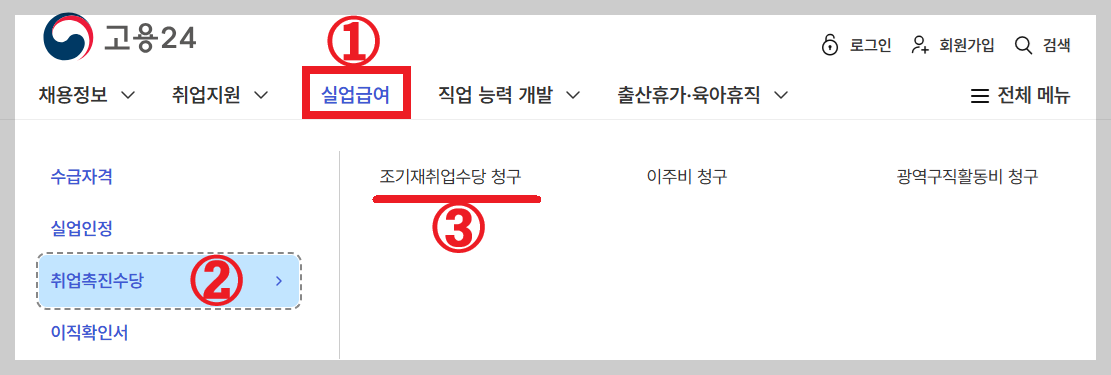 2026년 조기재취업수당 조건: 실업급여 절반 더 받는 비결