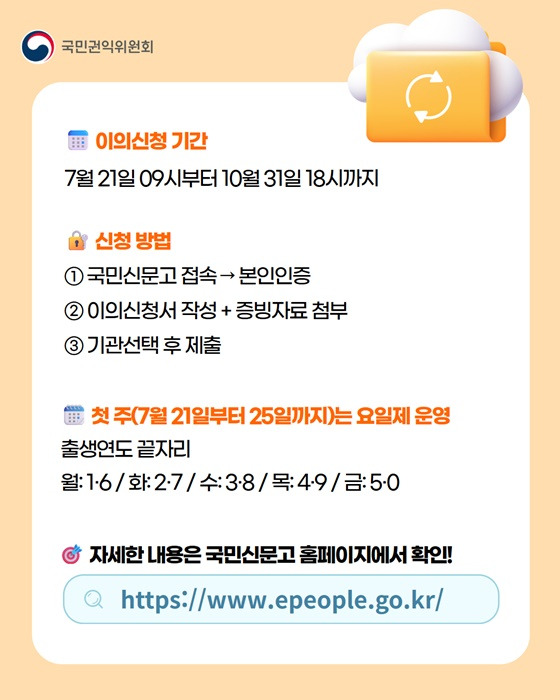 2025년 민생회복 소비쿠폰 이의신청방법 가이드