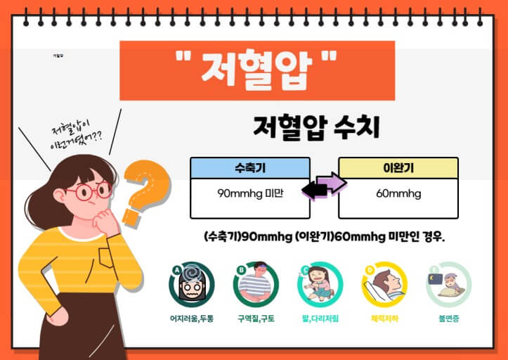 저혈압