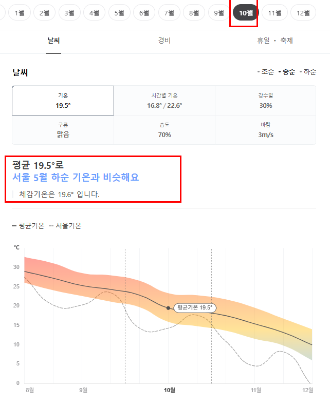 중국 상해 10월 날씨 옷차림 추천 여행지