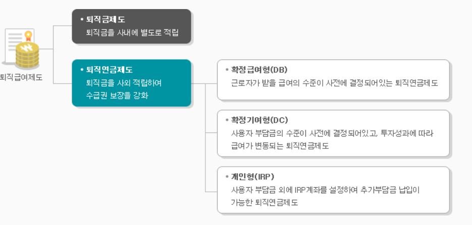 퇴직연금 세제혜택 안내