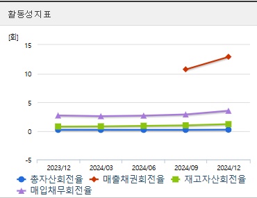 한화오션 주가 전망 활동지표 (0407)