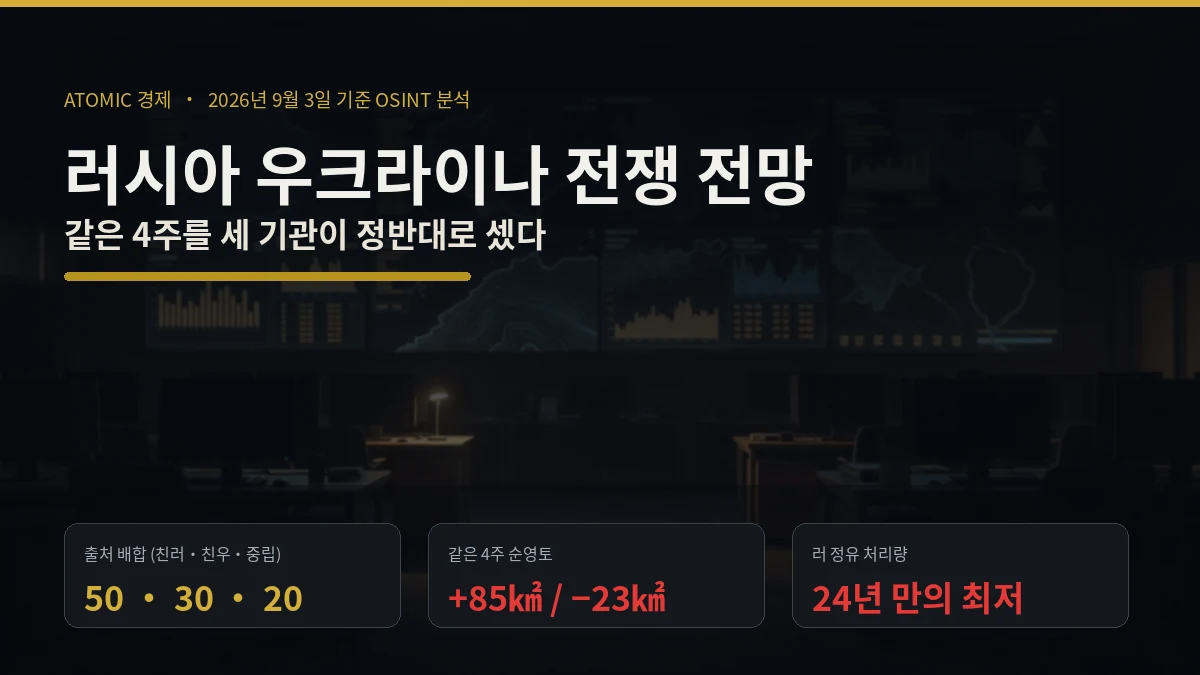 2026년 러시아 우크라이나 전쟁이 영토와 후방 타격이라는 서로 다른 목표로 장기 소모전에 들어간 상황 일러스트