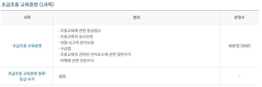 조종사 자격증 학과시험, 응시수수료, 시험장소