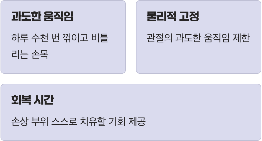 움직임을 제한하는 작은 깁스
