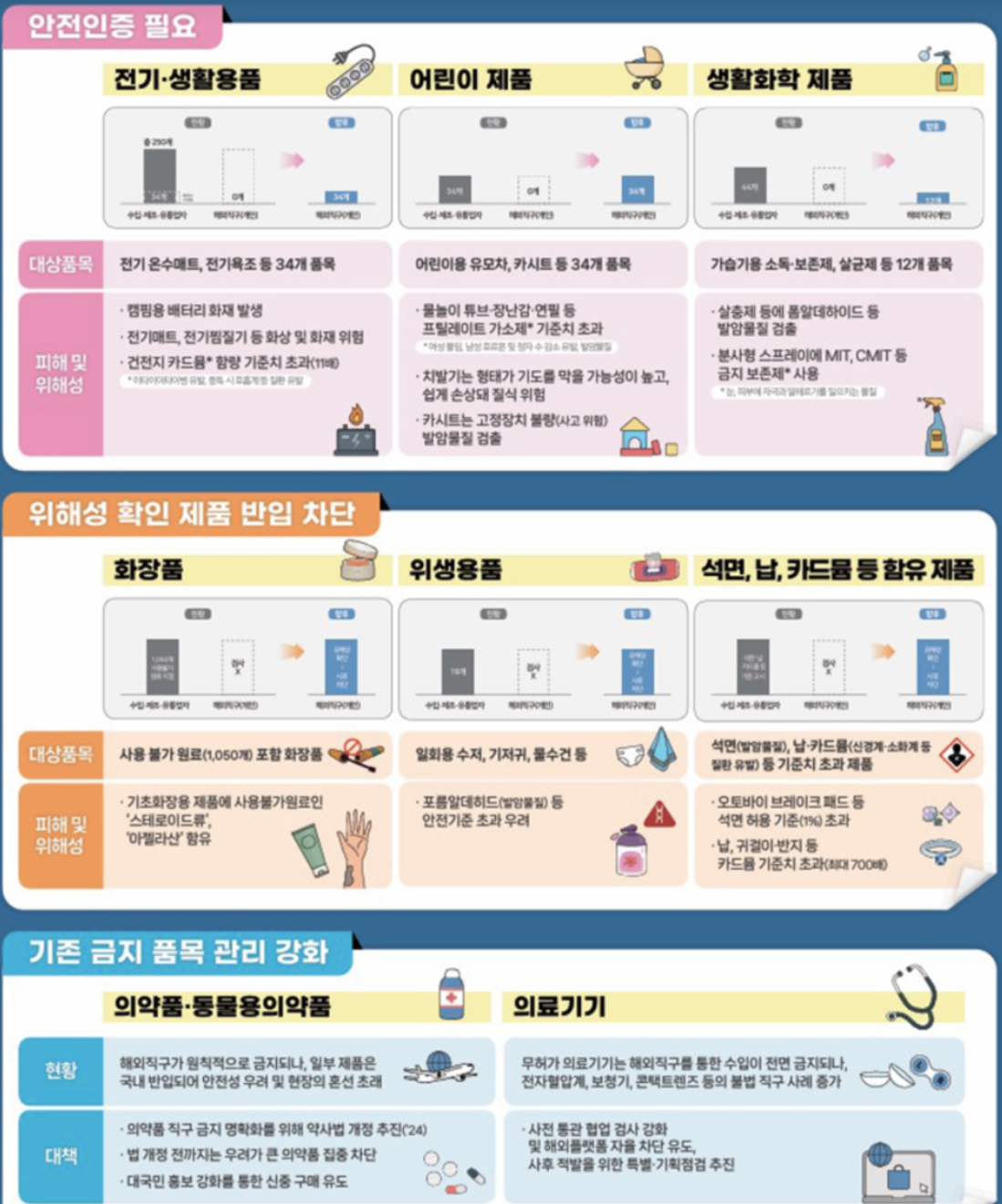 해외 금지 품목을 나타내는 그림입니다.