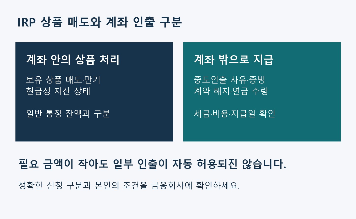 IRP 계좌 안 상품 매도와 계좌 밖 중도인출&middot;해지&middot;연금 수령을 구분하고 사유&middot;세금&middot;지급일을 확인하는 도표