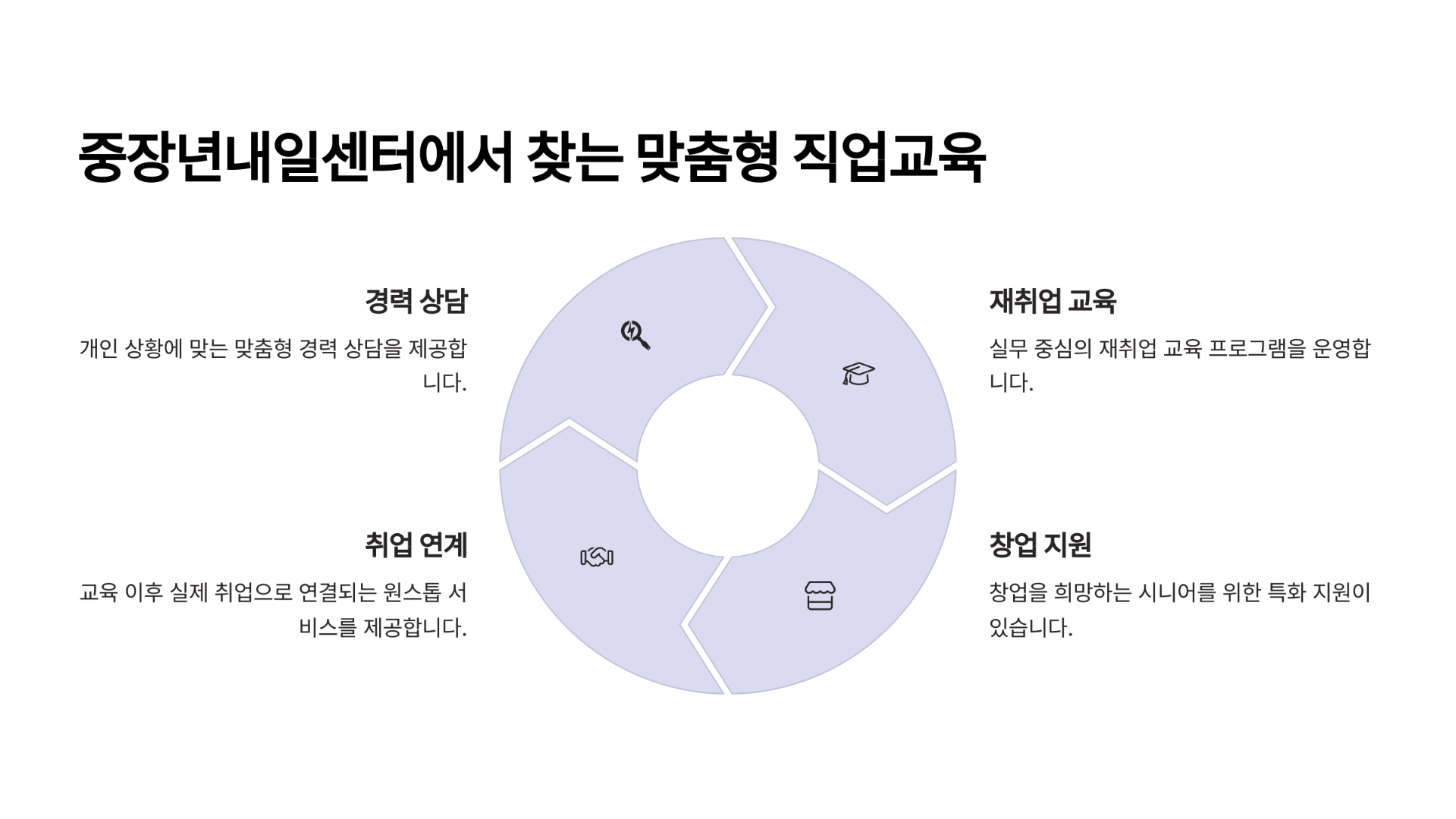 중장년내일센터에서 찾는 맞춤형 직업교육에 대해 알려드리겠습니다.