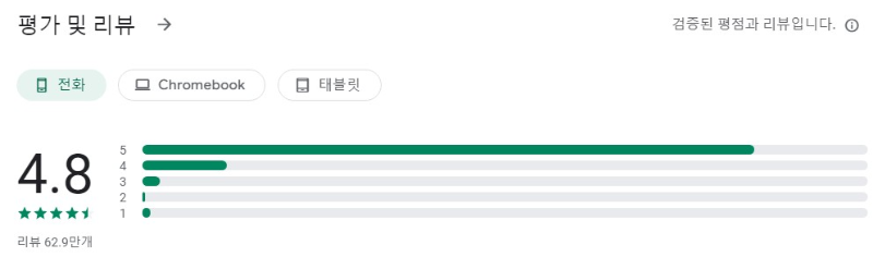 iHerb앱 평가