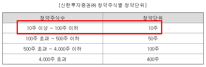 그래피 수요예측결과 상장일