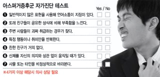 아스퍼거 증후군이란? 증상과 자가진단 특징 치료법