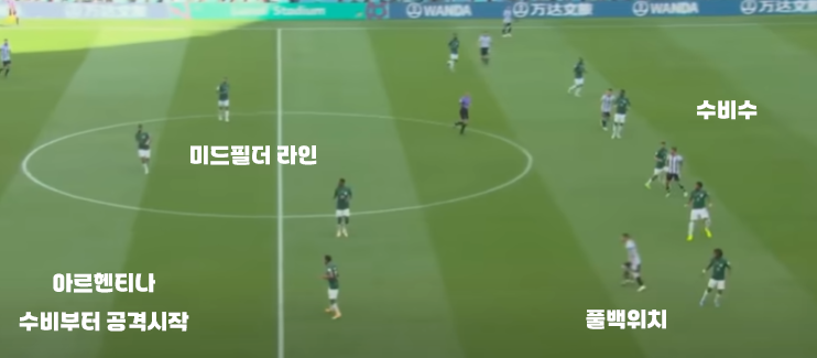 vs아르헨티나전 수비대형