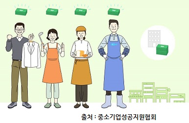 서울시 청년수당 신청방법