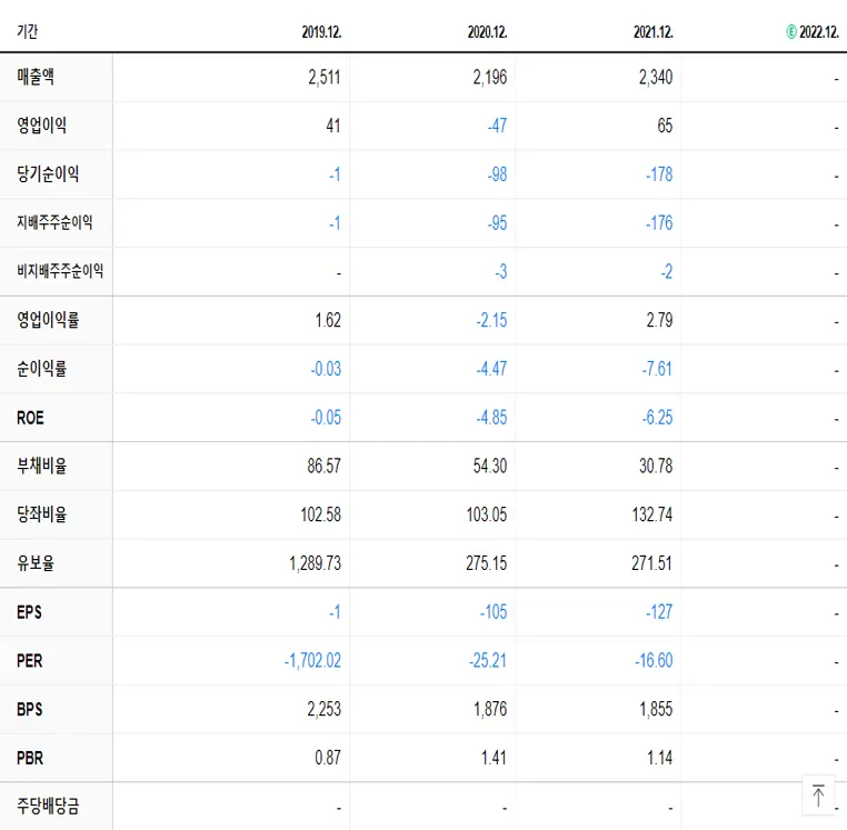 금호에이치티 재무제표