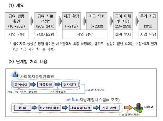2025년 부모급여 지원방식 완전비교 : 장단점과 활용법까지