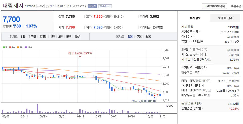 대림제지