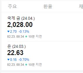 금은 시세와 환율